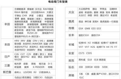 電動尾門車型表
